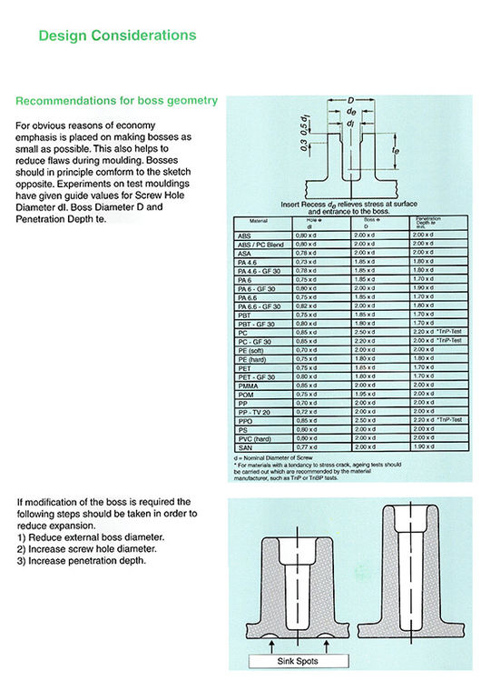 Screws for Plastics with Flange Head 3.0mm to 4.0 mm diameters